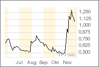Strateco Resources Inc. 67993