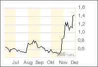 Strateco Resources Inc. 69603
