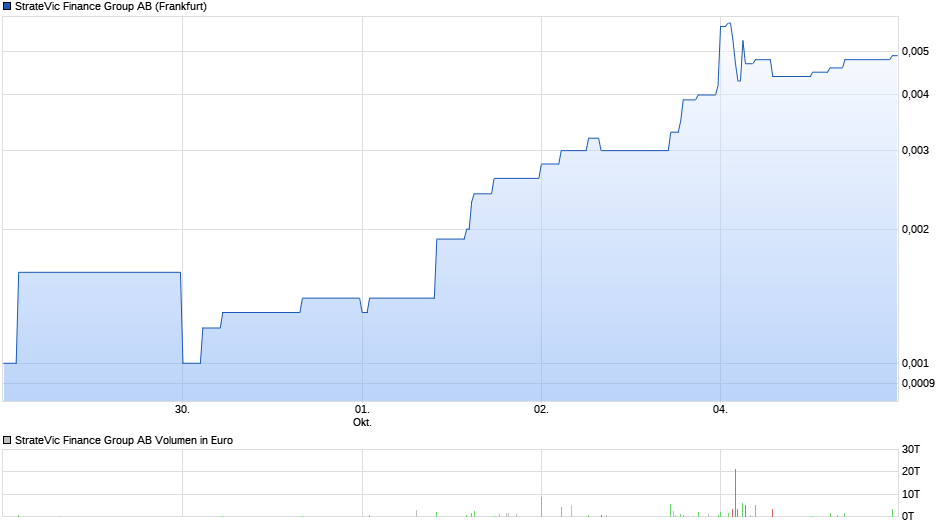 StrateVic - nur Namensänderung ? 1137773