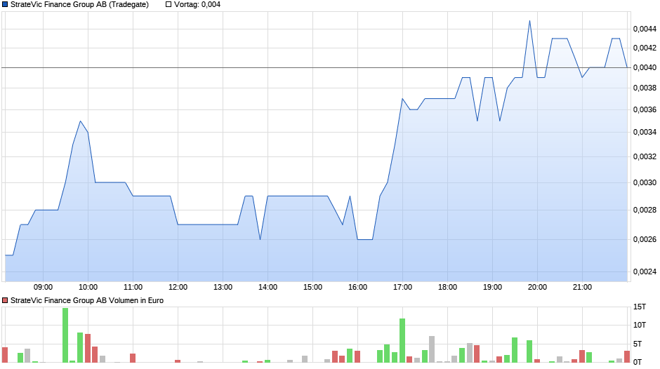 StrateVic - nur Namensänderung ? 1137357
