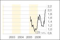 Strathmore Minerals 70114