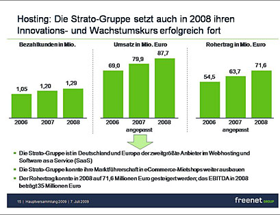 Drillisch: 555 % Anstieg sind locker möglich! 243268