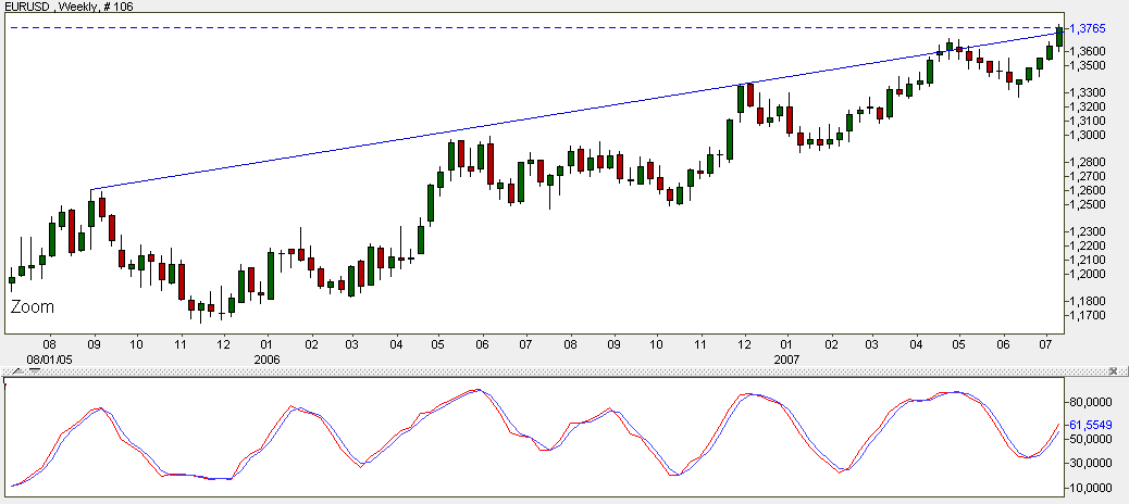 ▶ TTT-Team: Mittwoch, 11.07.2007 108387