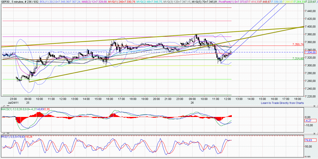 Quo Vadis Dax 2011 - All Time High? 424294
