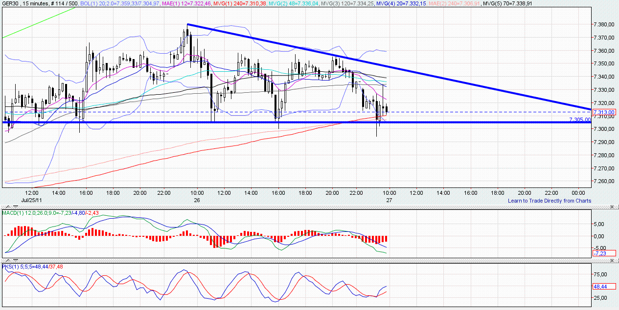 Quo Vadis Dax 2011 - All Time High? 424560