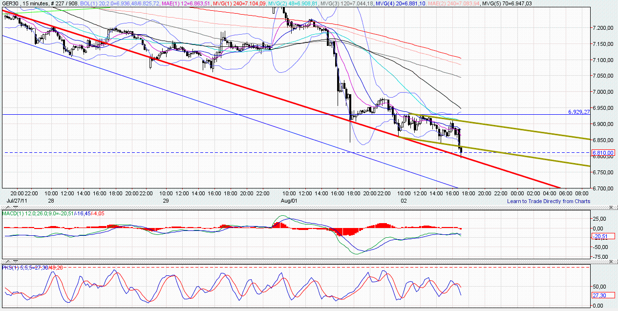 Quo Vadis Dax 2011 - All Time High? 426305