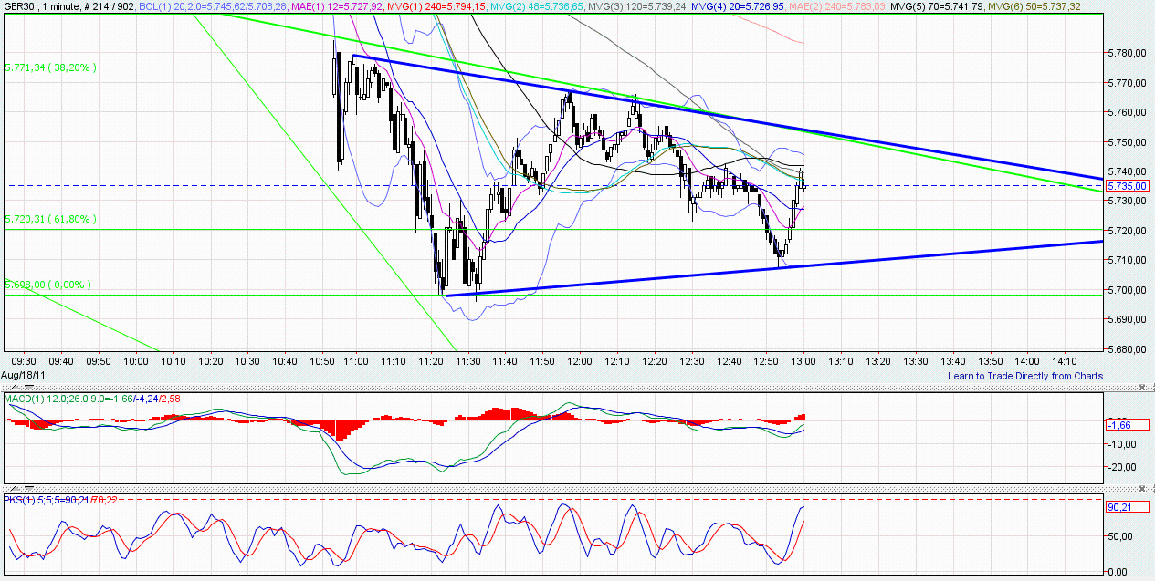 Quo Vadis Dax 2011 - All Time High? 431152