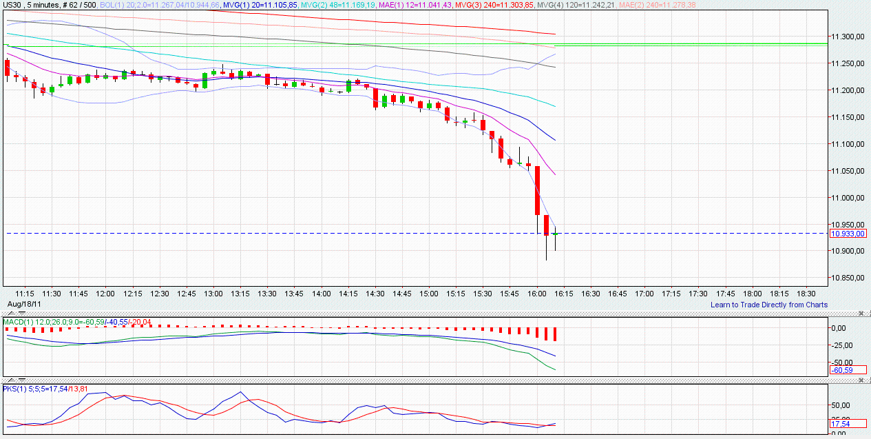 Quo Vadis Dax 2011 - All Time High? 431227