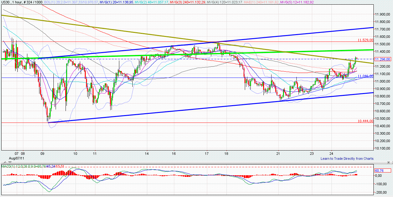 Quo Vadis Dax 2011 - All Time High? 432938