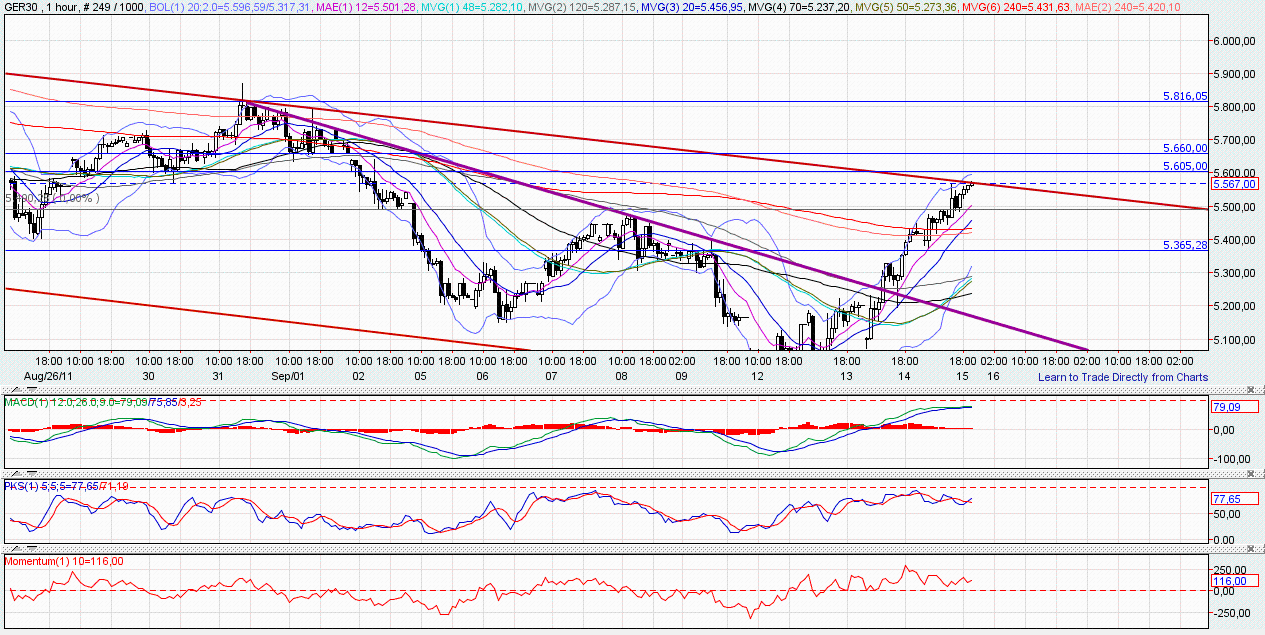 US Indizes, Intermarketabgleich Dax, Euro, Gold 439688