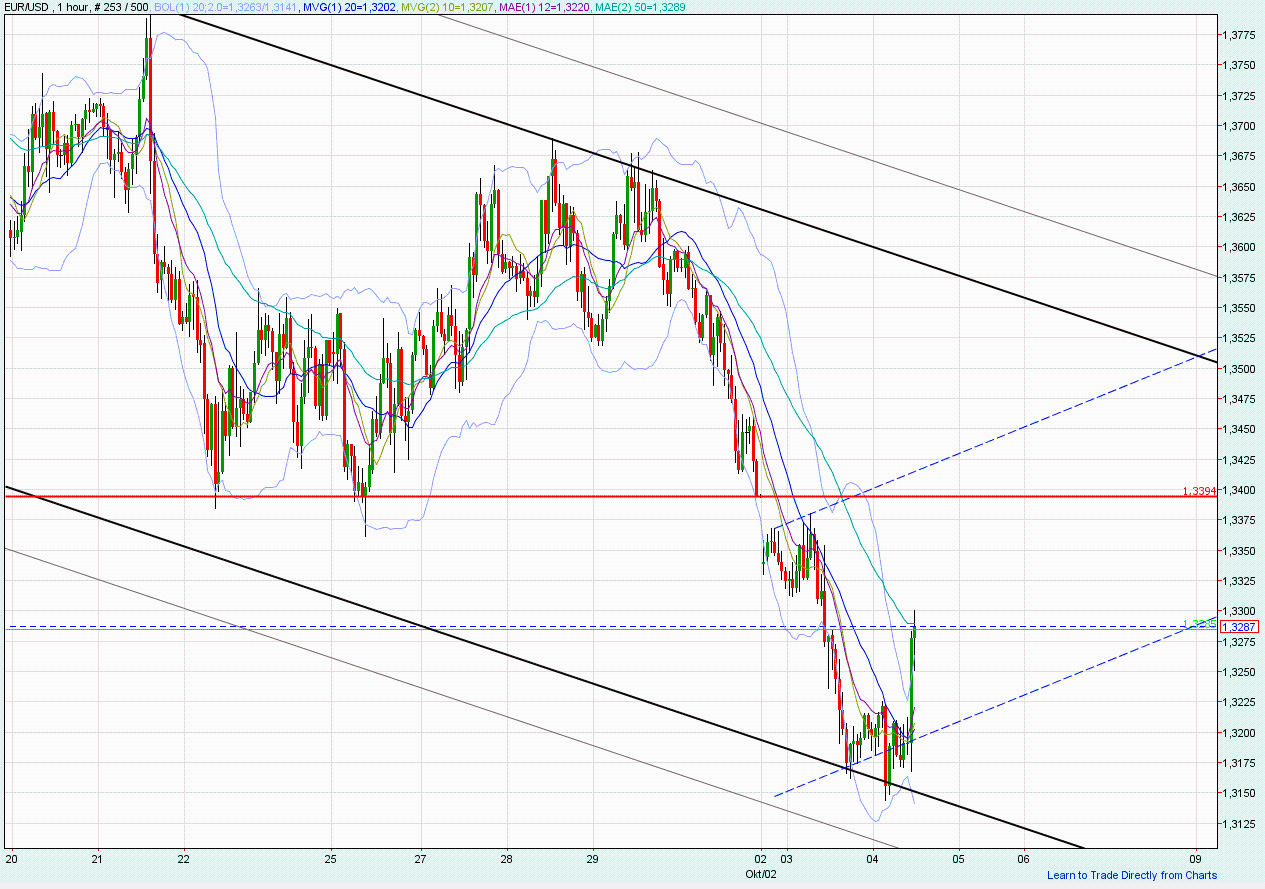 US Indizes, Intermarketabgleich Dax, Euro, Gold 445039