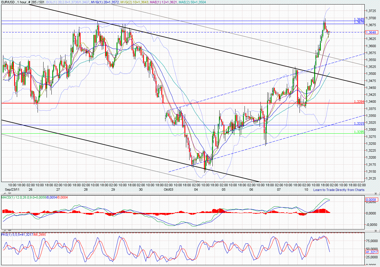 US Indizes, Intermarketabgleich Dax, Euro, Gold 446797
