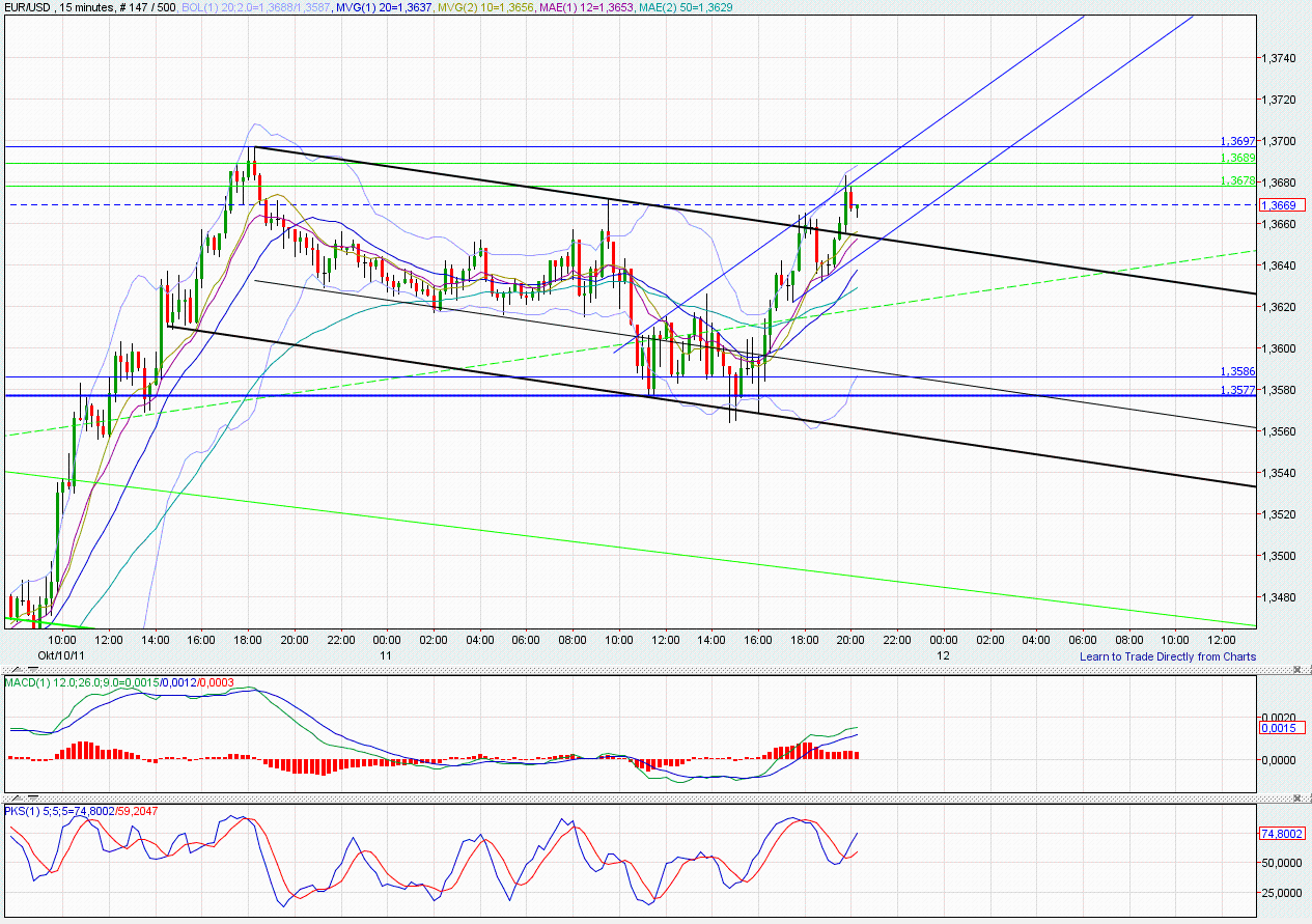 US Indizes, Intermarketabgleich Dax, Euro, Gold 447164