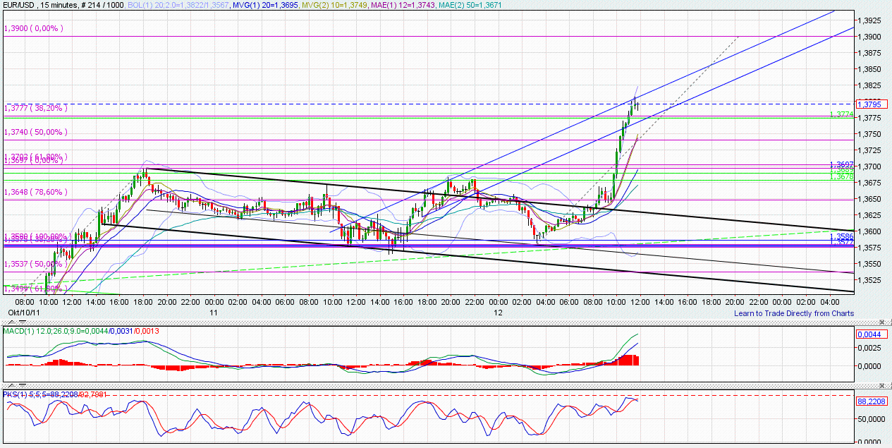 US Indizes, Intermarketabgleich Dax, Euro, Gold 447354