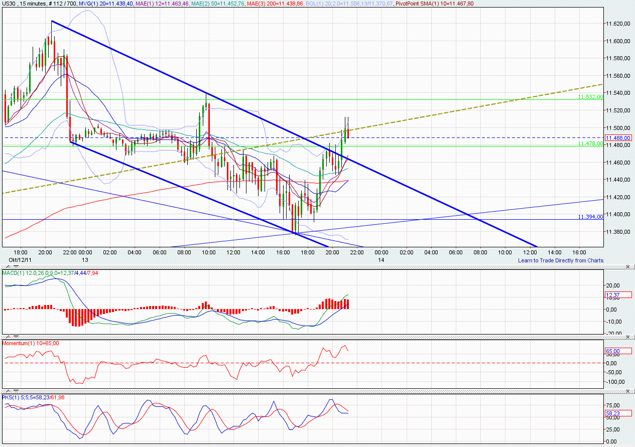 US Indizes, Intermarketabgleich Dax, Euro, Gold 447974