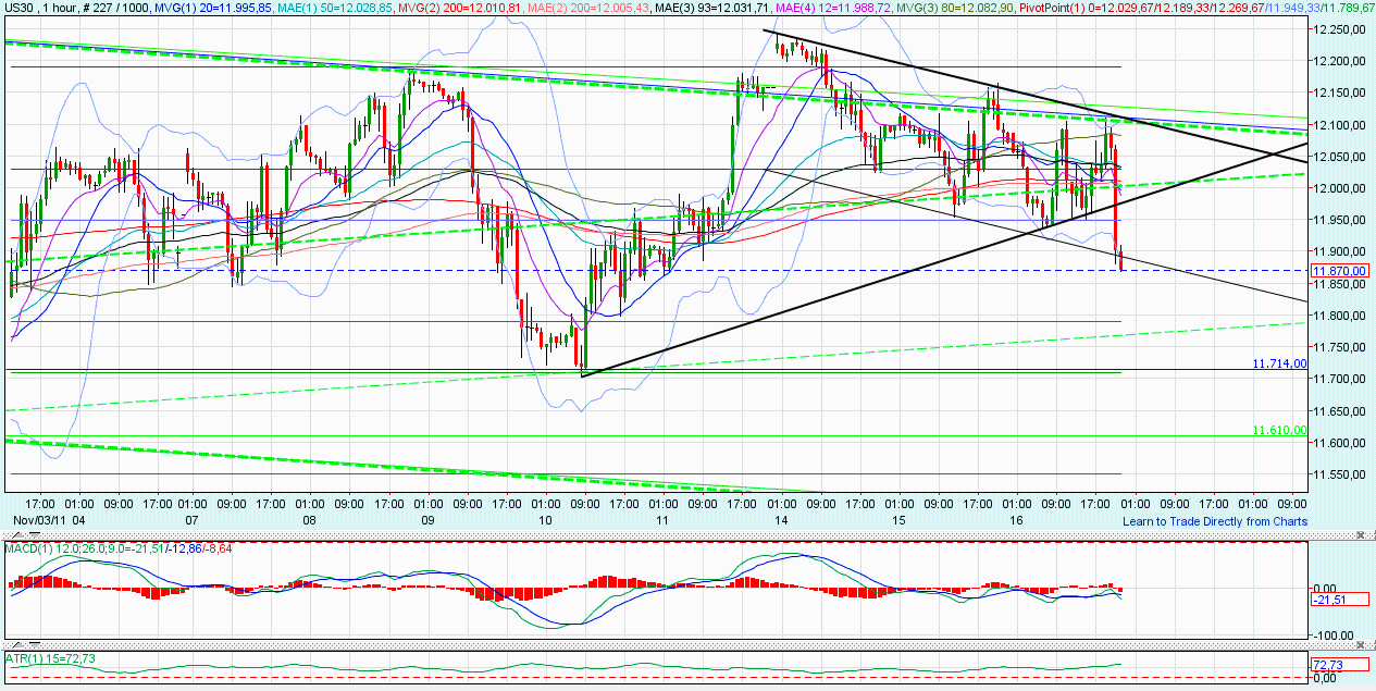 US Indizes, Intermarketabgleich Dax, Euro, Gold 458128