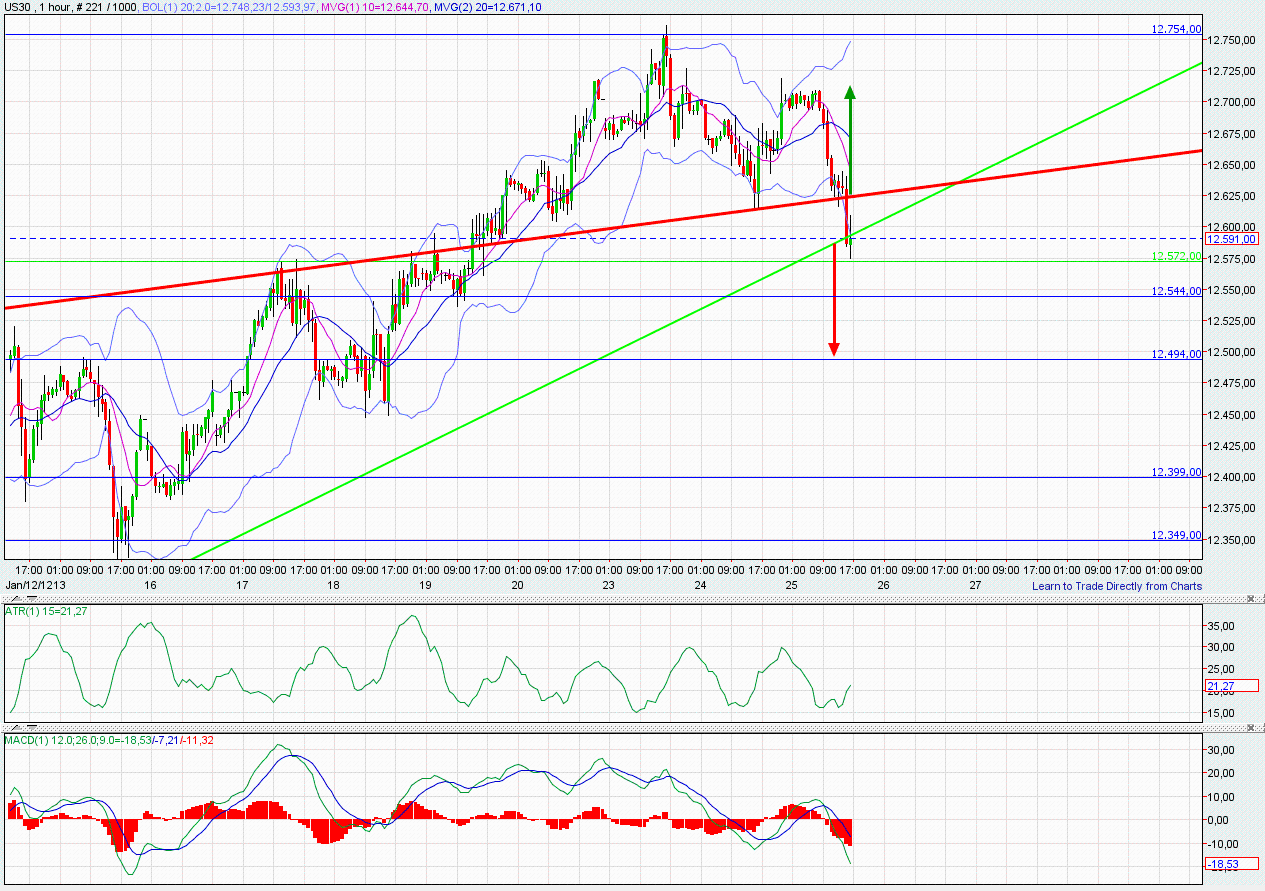 Indexhandel 2012 Rally trotz unzähligen Krisen? 479324