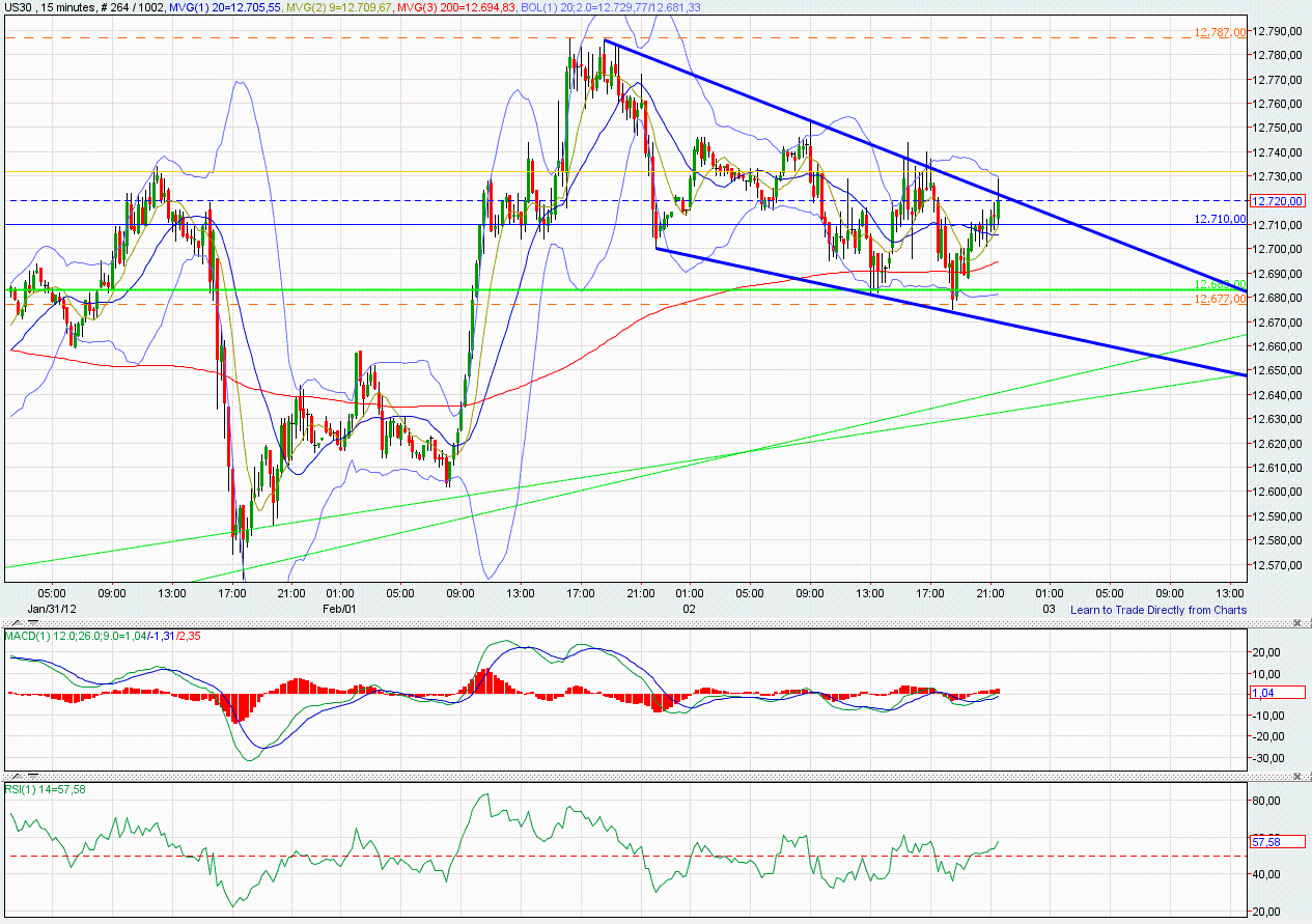 Indexhandel 2012 Rally trotz unzähligen Krisen? 481952