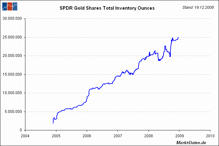 Wenn das Gold redet, dann schweigt die Welt! 208840