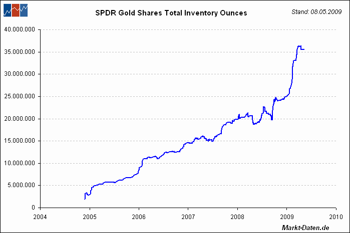 Wenn das Gold redet, dann schweigt die Welt! 239769