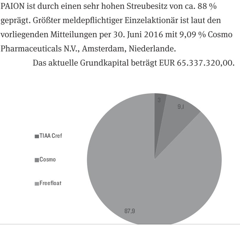 Paion: Daten / Fakten / Nachrichten / Meinungen 1182222