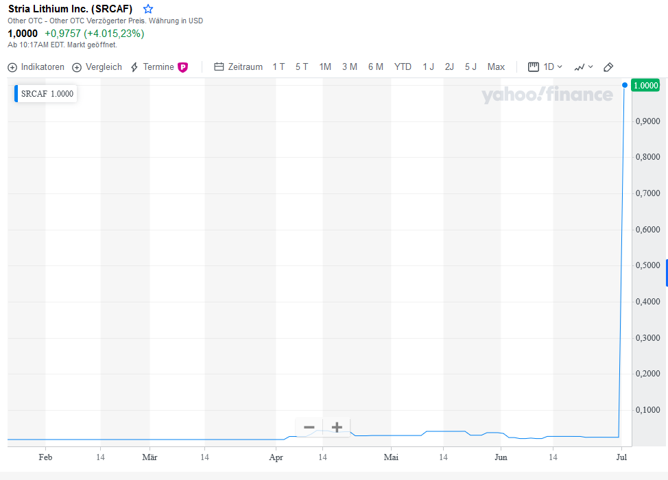 STRIA LITHIUM (0.025 c$) 1261539