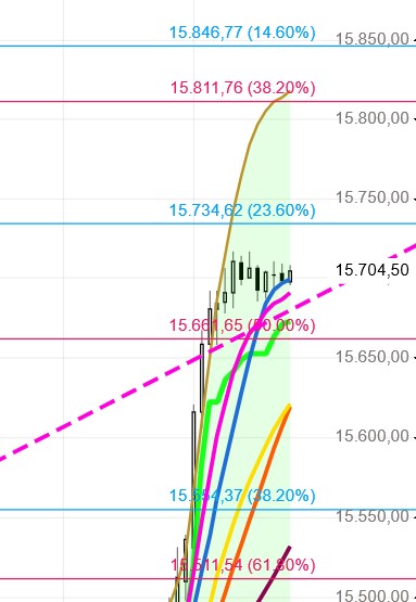 2021 QV-GDAXi-DJ-GOLD-EURUSD- JPY 1287657