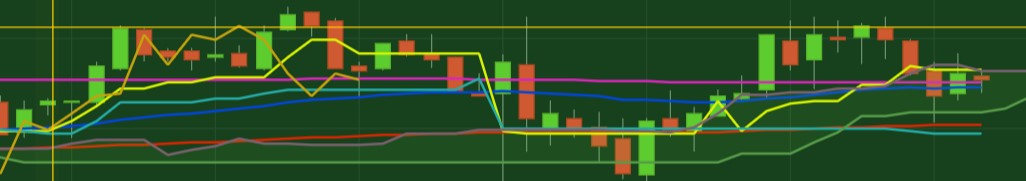 2021 QV-GDAXi-DJ-GOLD-EURUSD- JPY 1263490