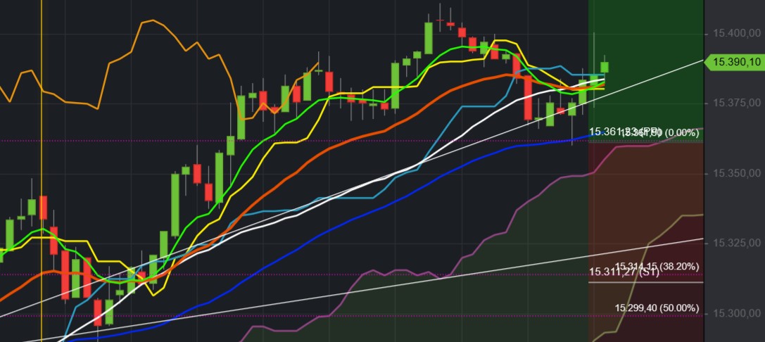 2021 QV-GDAXi-DJ-GOLD-EURUSD- JPY 1286698