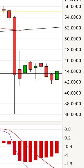 Ströer - Der NEUE M-Dax Star ? 911667