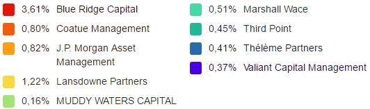 Ströer - Der NEUE M-Dax Star ? 966537