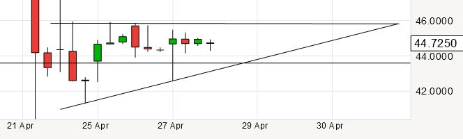 Ströer - Der NEUE M-Dax Star ? 910653