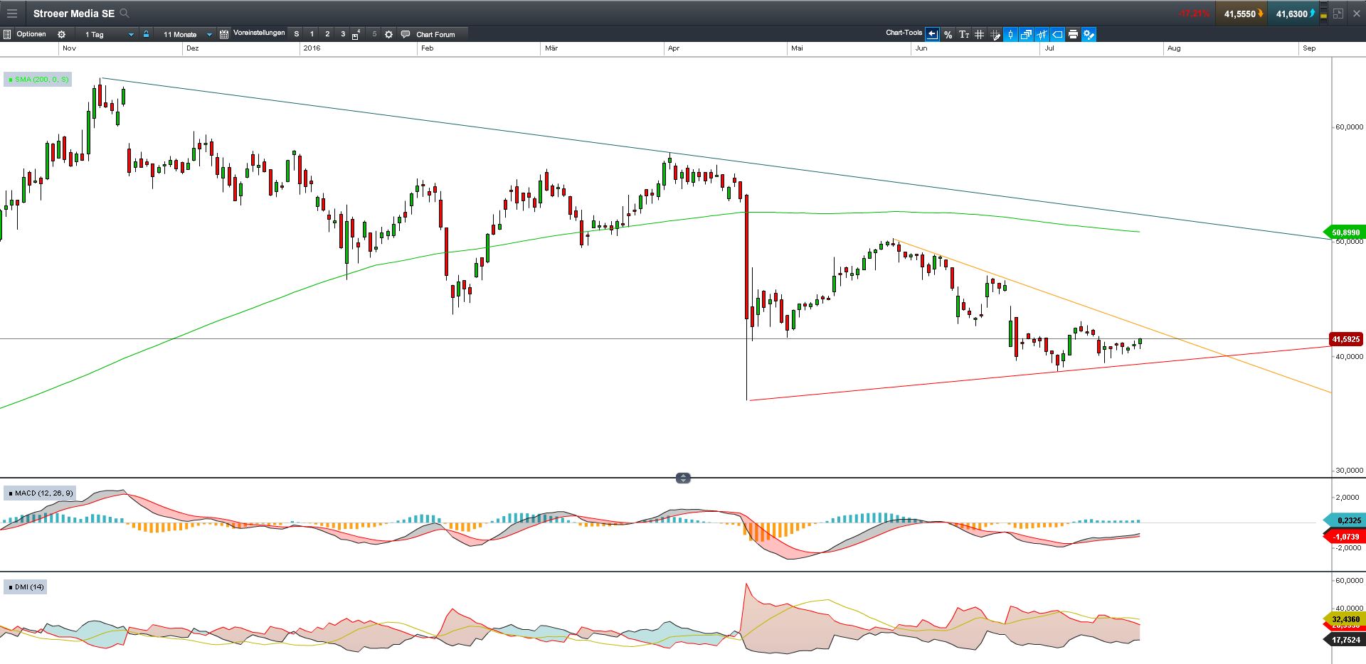 Ströer - Der NEUE M-Dax Star ? 929344