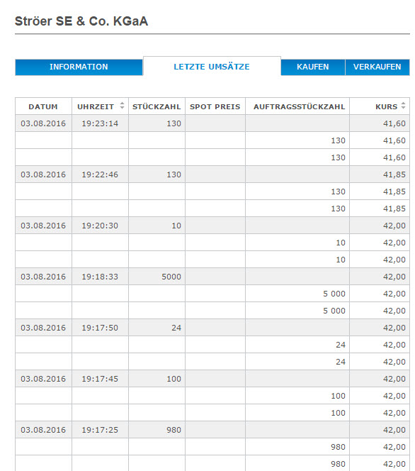 Ströer - Der NEUE M-Dax Star ? 930935