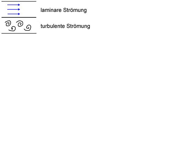 Zukunft Windkraft 463360