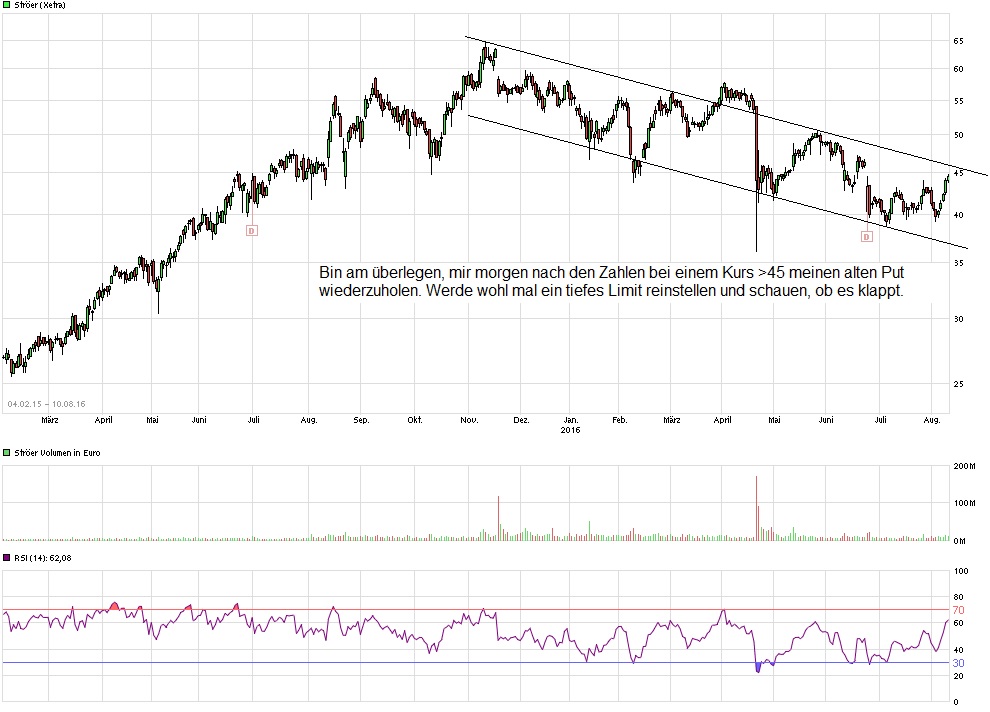 Ströer - Der NEUE M-Dax Star ? 932500