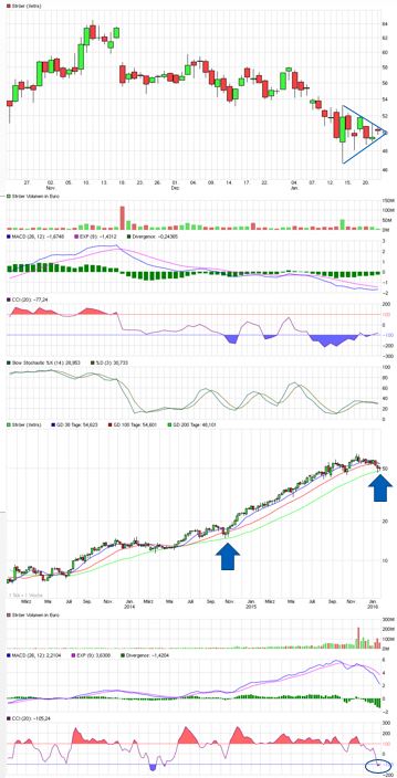 Ströer - Der NEUE M-Dax Star ? 887374