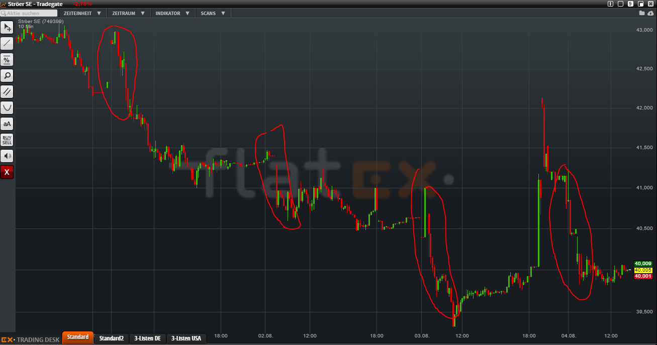 Ströer - Der NEUE M-Dax Star ? 931100