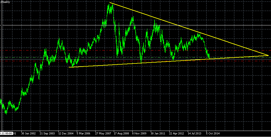 Der EUR/USD 2,0 Thread 784329