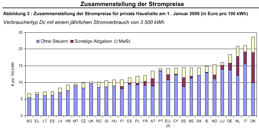 Ich finds ne Frechheit diese Zahlen! 51695