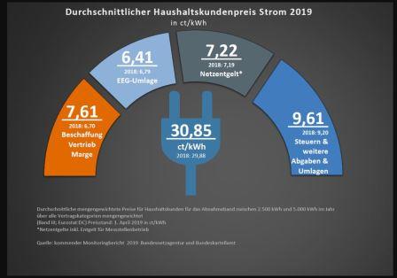 Tesla - Autos, Laster, Speicher und Solardächer 1144958