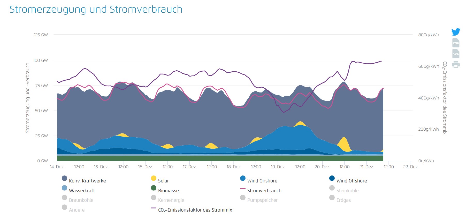 Gazprom 903276 1289810
