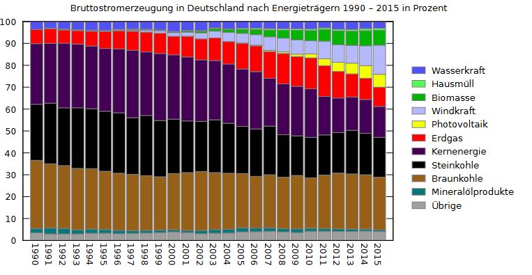 RWE/Eon - sell out beendet? 914488