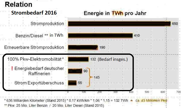 Tesla - Autos, Laster, Speicher und Solardächer 1090390