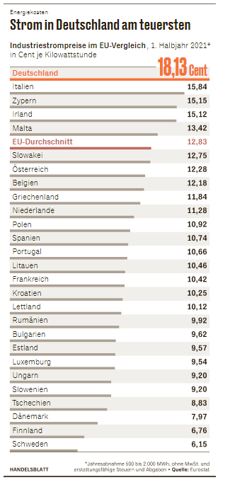 Gazprom 903276 1294660