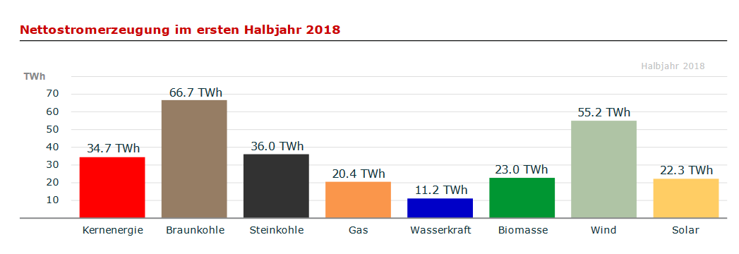 RWE/Eon - sell out beendet? 1077111