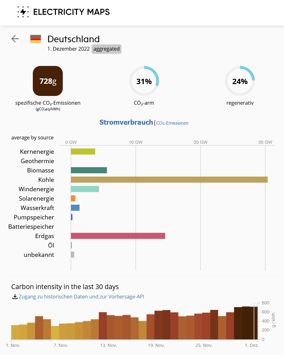 Tesla - Autos, Laster, Speicher und Solardächer 1344905