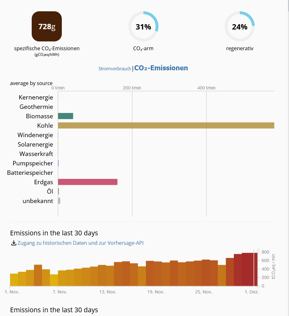 Tesla - Autos, Laster, Speicher und Solardächer 1344904