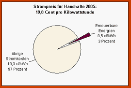 Solarworld steigt - und Windwelt??? 11172
