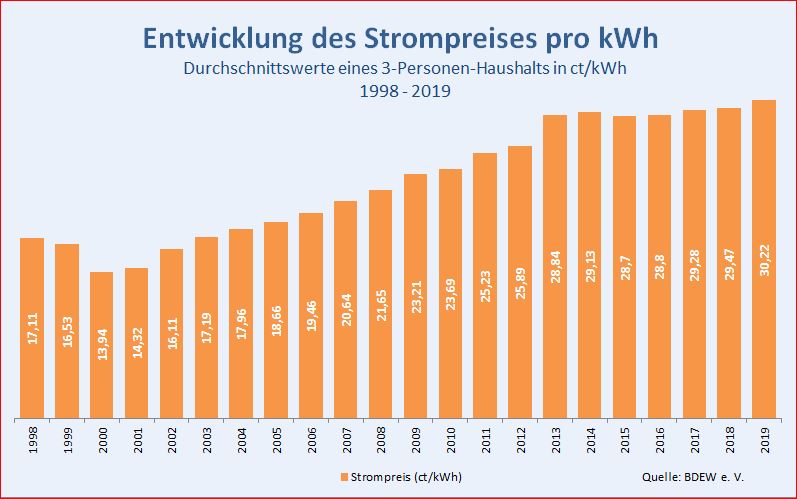 Die Klimalüge und ihre Folgen 1151196